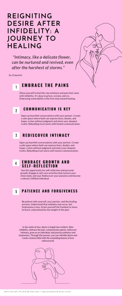 Reigniting Desire After Infidelity A Journey to Healing: Infographic