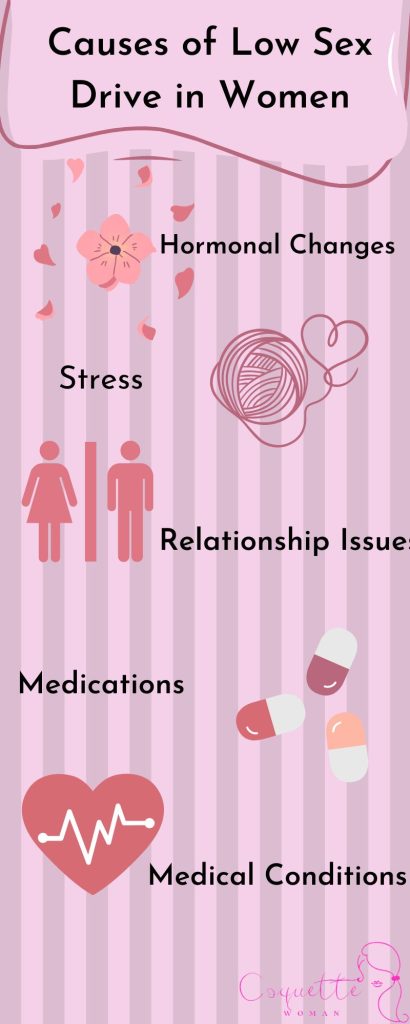 infoggraphic: Causes of Low Sex Drive in Women